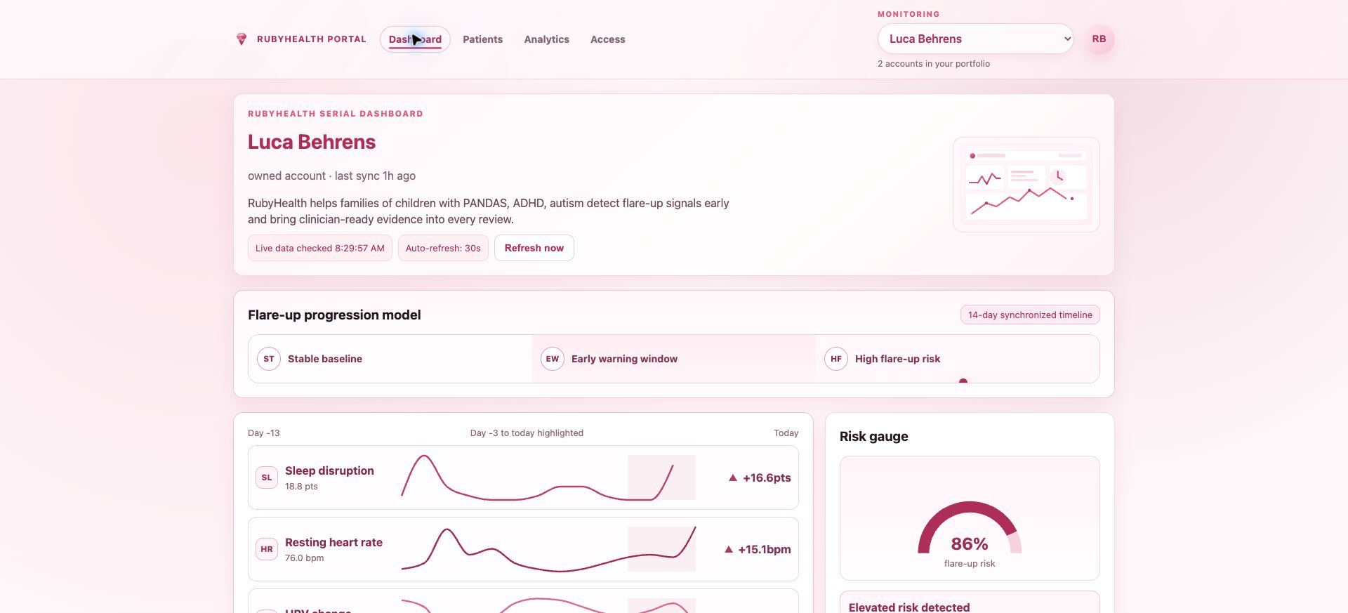 RubyHealth care portal showing synchronized health patterns, trend lines, and review context